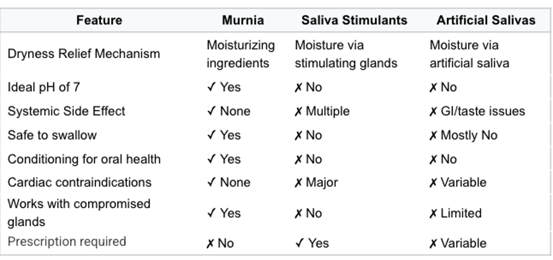 Comparison